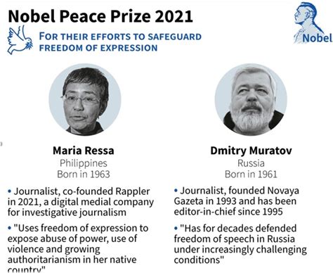 unibet nobel peace prize|The Nobel Peace Prize 2021 .